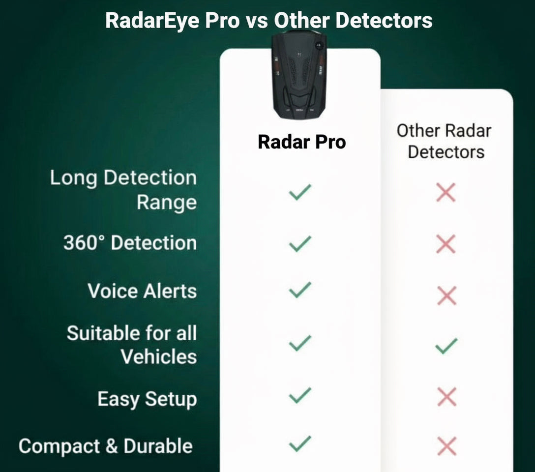 RadarEye Pro